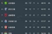开元棋牌-关于广州恒大实现中超霸主，高居积分榜首的信息