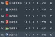 开元棋牌-关于广州恒大实现中超霸主，高居积分榜首的信息