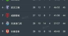开元棋牌-关于广州恒大实现中超霸主，高居积分榜首的信息