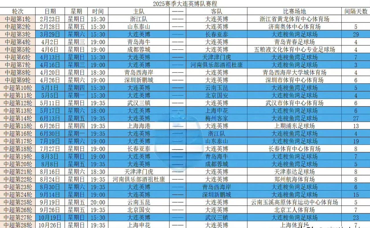 包含中超联赛赛程紧凑，球队备战全力以赴的词条