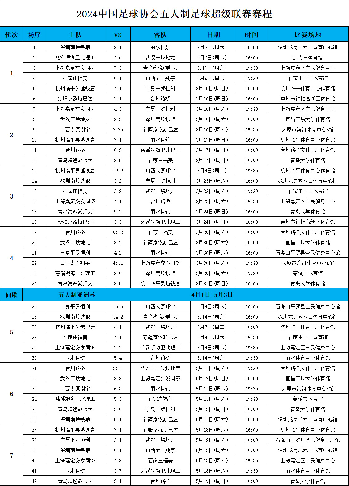 包含中超联赛赛程紧凑，球队备战全力以赴的词条