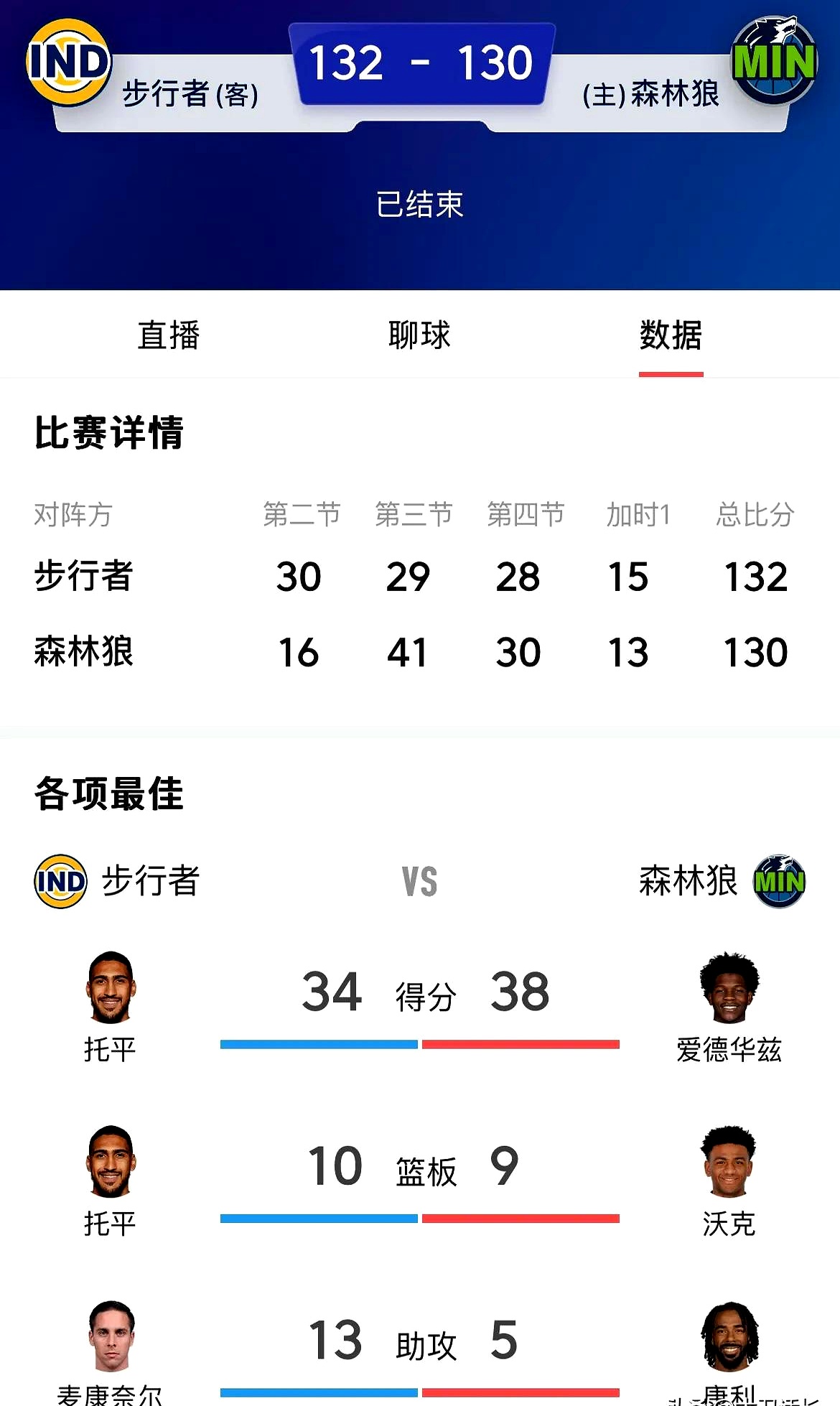 关于纷纷加时！多场比赛透过比赛时间，成功晋级的信息