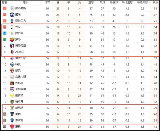 包含亚特兰大连胜，球队跃升积分榜的词条