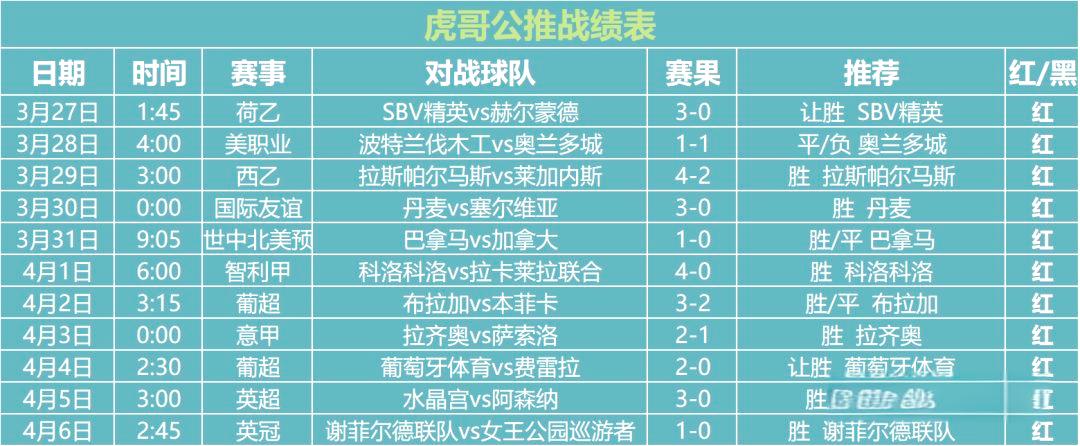 埃瓦尔主场战平莱万特，保持不败纪录的简单介绍